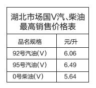 ����ʡ��r(ji��)�ֹ����������̓r(ji��)�� 92̖����ÿ��6.06Ԫ